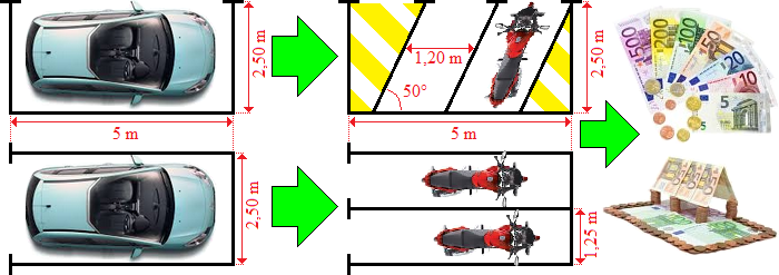 Combien Doit Gagner Un Garant Pour Une Location Les dimensions d'un bon parking ou comment rentabiliser